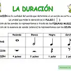 la_duracion