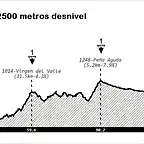 Etapa_Vuelta_a_Le?n_Cabrera