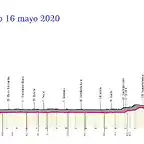 giro-ditalia-2020-stage-8