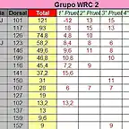 CLASIFICACION COPALICANTE 2014 WRC2