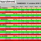 RESULTATS GASCLAVAT 0CT  1 A 6