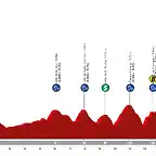 etapa-8-la-vuelta