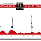 19. Salvaterra do mi?o - Cangas