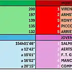 OTRAS CLASIFICACIONES, ETAPA 11-TOUR-99