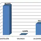 C Valenciana