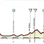 Giro+(8+San+Severo-San+Salvo)