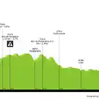 vuelta-a-espana-2021-stage-19-profile-n2-4133e16cb7