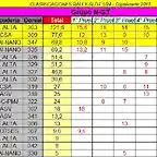 CLASIFICACION FINAL NGT COPALICANTE 2013