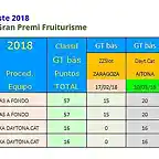 2018 General Cto Esp Nordeste Gt Scaleauto - 3 de 5 Cup 8000