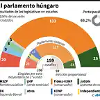 1020x920xhungria_parlamento.jpg.pagespeed.ic.uLF64Ordsa