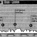 Bretaa 1995 (Dinan - Lannion)