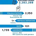 2021_moldova_parliamentary_elections