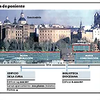 Vistillas del Vaticano