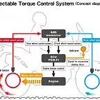 Honda-Selectable-Torque-Control-System-Concept-diagram2-1024x683