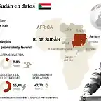 grafico-sobre-sudan