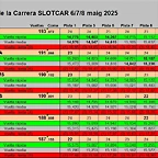 RESULTAT SLOTCAR DEL 1 AL 6