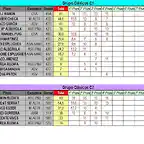 CLASIFICACION PROVISIONAL ABRIL - CLASICOS C1 Y C2