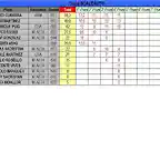 CLASIFICACION PROVISIONAL ABRIL - COPA SCALEAUTO