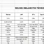 Resumen Reglamentos ZaSlot 2014-0