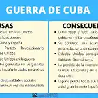 causas_y_consecuencias_de_la_guerra_de_cuba_5385_orig