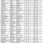 Clasificacion final