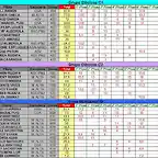 CLASIFICACION PROVISIONAL COPALICANTE 2013 C1 C2 SCA - JUNIO