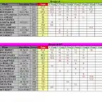 CLASIFICACION PROVISIONAL COPALICANTE 2013 A Y NGT - JUNIO