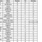 Clasificacion