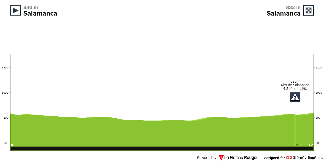 vuelta-a-espana-2001-stage-1-profile-eecfb6cce5