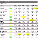 Classificaci EuroFiA GT - Cursa 1a