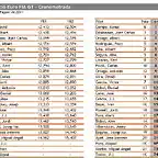 Classificaci EuroFiA GT - Cursa 1 - crono