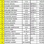 CLASIFICACION 7? CARRERA ASC 2012