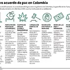 proceso-de-paz-en-colombia-2302249w640