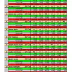 clasificacion hoja 2