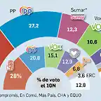 CIS-Sumar-partido-elecciones-generales_1793831023_184663763_1200x675