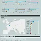 Twitter stats dashboard