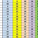 RESULT CAMP TOTAL 26 AL 40