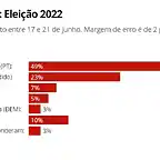 ultimas-encuestas-elecciones-presidenciales-brasil-2022