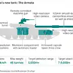 Armata Tank