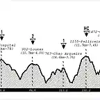 16 Lugo - Pedrafita