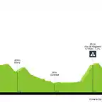 gran-camino-2022-stage-3-profile-94b4bd106d