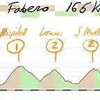 16-lugo fabero 165 kms -hospital louxas sierra morela ancares lumeras copia