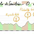 15- puebla de sanabria o barco de valdeorras 164kms truchas 1 piedrafita 1 gobernadas 2 fonte da cova 1 copia