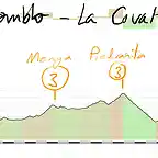 13- el tiemblo la covatilla 190kms navalmoral 3 menga3 piedrahita 3 termedal 2 covatilla E copia