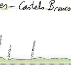 08s-caceres castelo branco 191kms copia