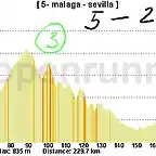 05 malaga sevilla 225kms