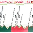 19- avila- san lorenzo del escorial 187kms  mediano 2  (sta maria de la alameda 3 robledondo 3) x4 san lorenzo copia