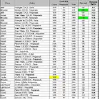 Tabla comparativa 4x4 - Relacion Kg-Cv