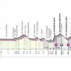 11-Giro-Italia-2021-1024x682