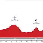 Huesca-Cerler